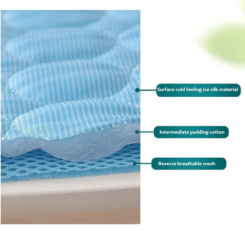 Three layer structure of KIRE™ mat - Cool Ice Silk surface, absorbent cotton padding and breathable mesh bottom